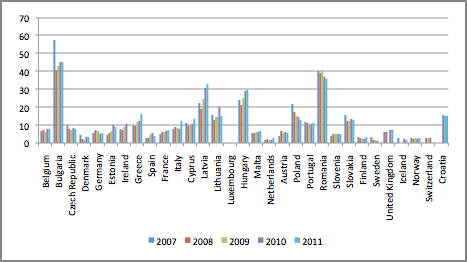 Proportion of children under 16 in households with severe deprivation in the EU