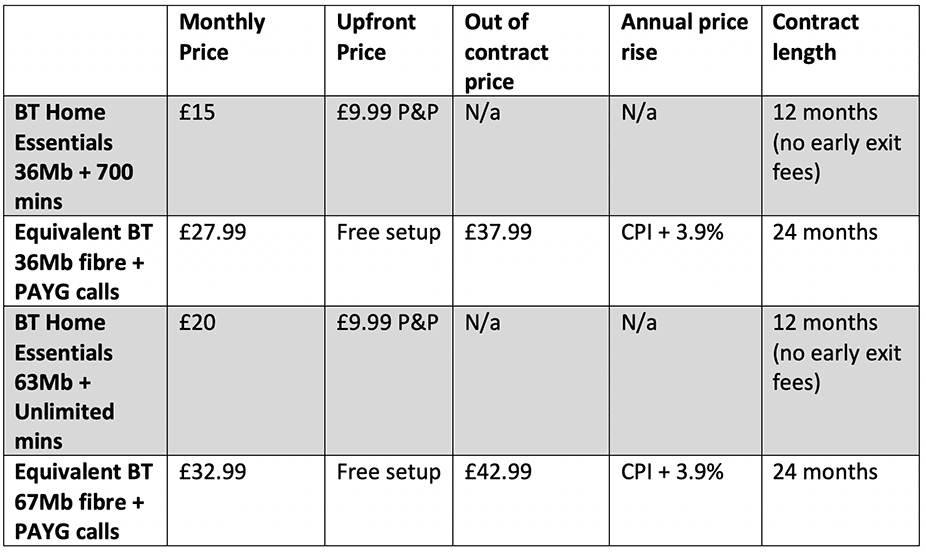 Table of price comparison