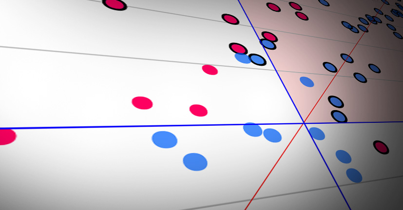 Scatter plot graphic