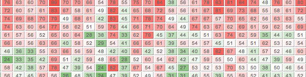 Table of Eurobarometer responses to adult questions