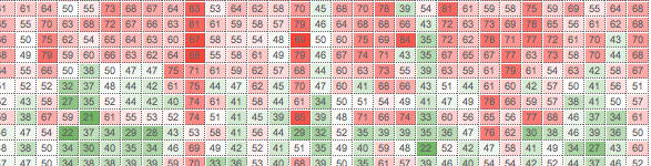 Table of Eurobarometer responses to adult questions